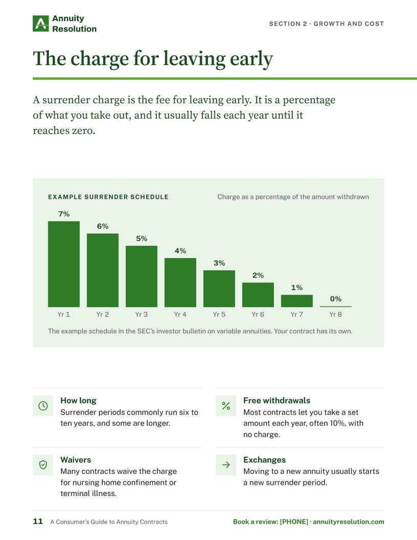 Surrender charge schedule page from the consumer guide